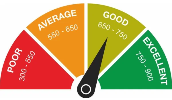 Understanding Your CIBIL Score: What Every Borrower Should Know Before Taking a Loan